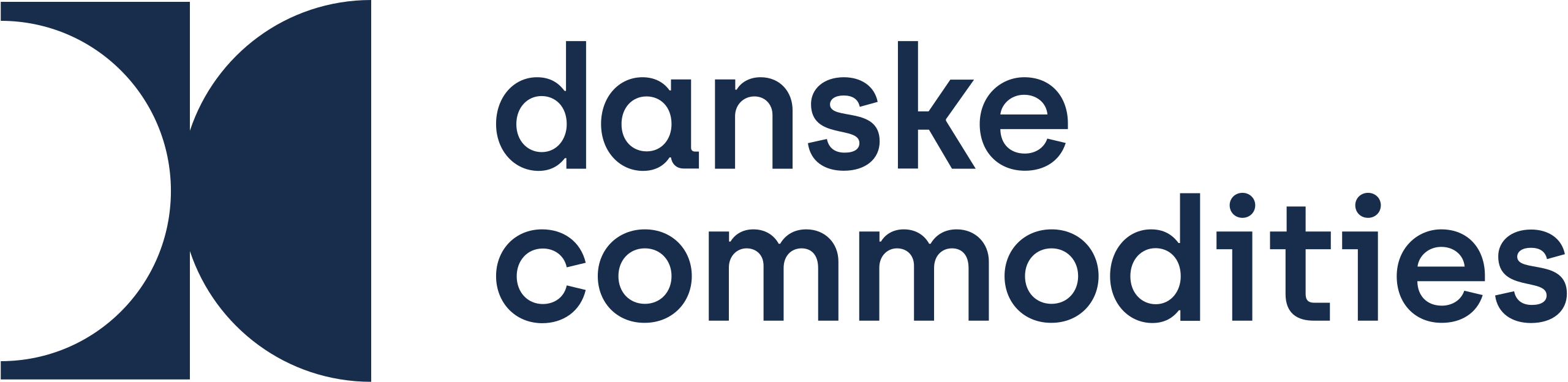 Danske Commodities